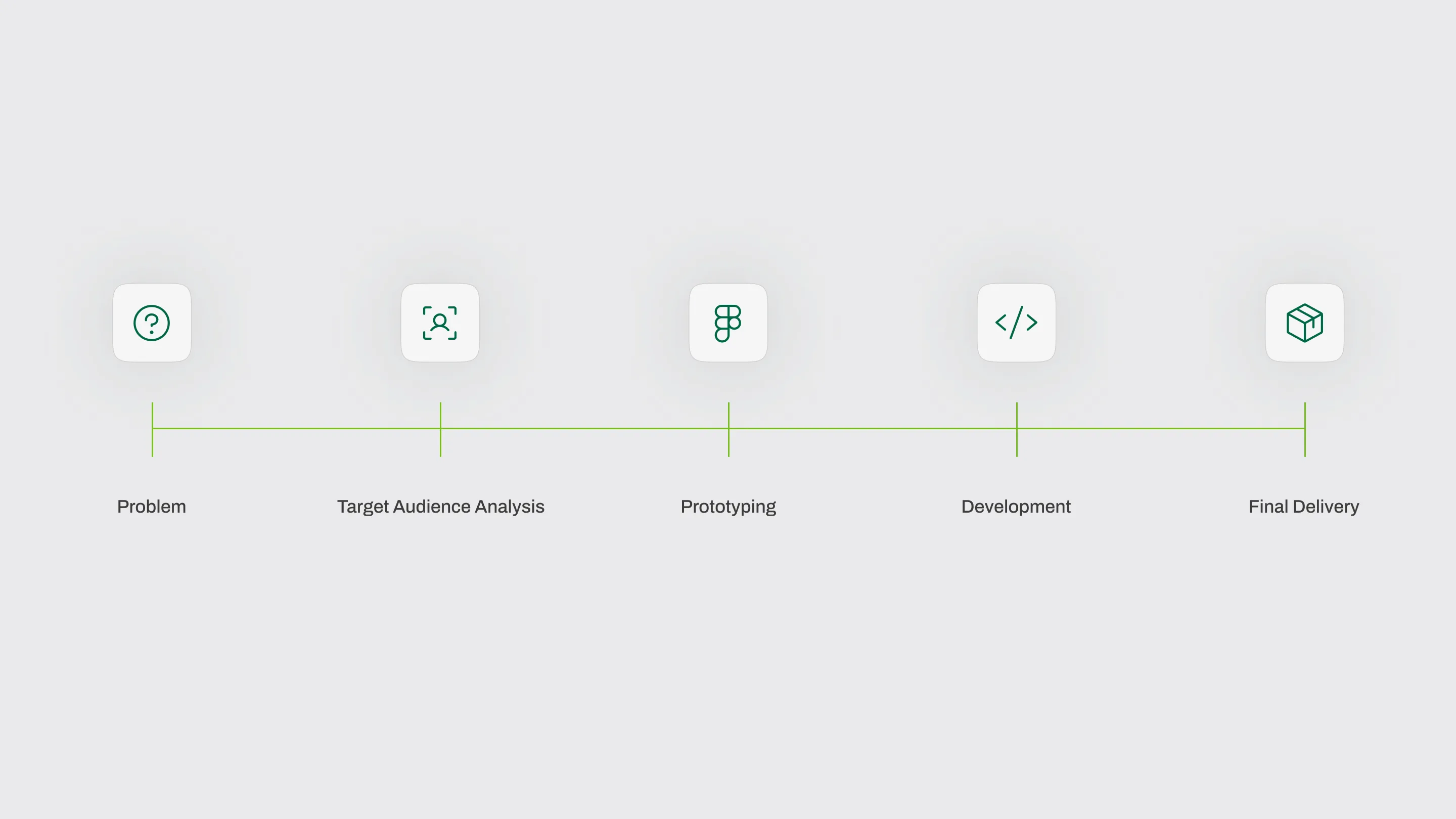 Sant Saúde: Um design system focado em performance que simplificou o conteúdo e a navegação, imagem 2
